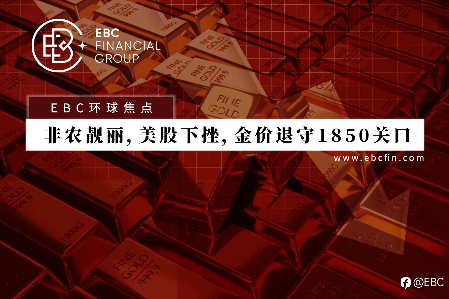 EBC环球焦点 | 非农靓丽,美股下挫,金价退守1850关口