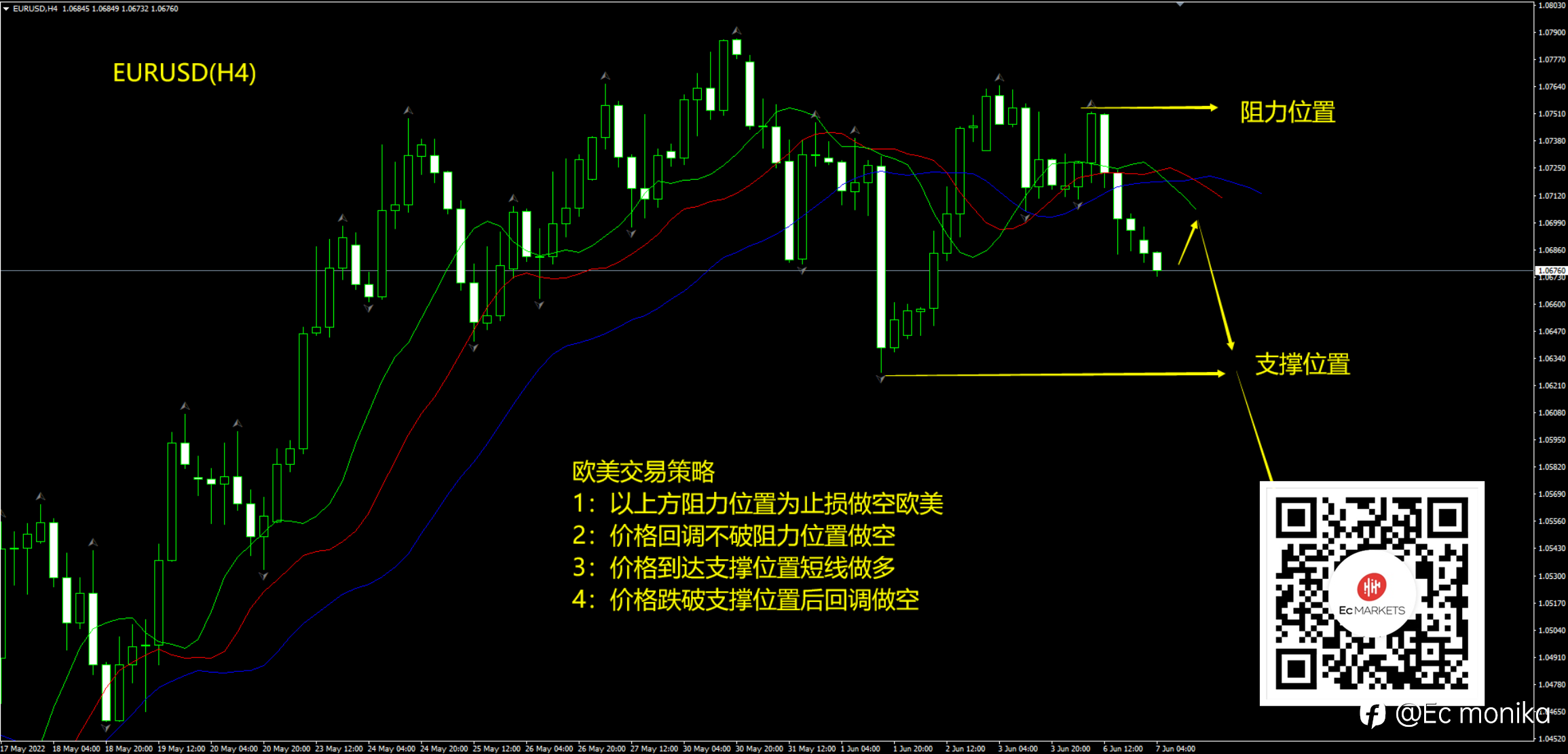 EUR/USD