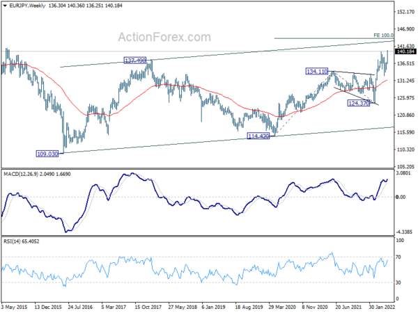 Yen Bearishness Persists on Rising Yields, Loonie Strong on BoC and Oil