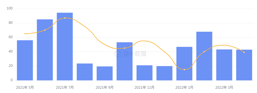 5月数据差强人意,非农布局出炉!