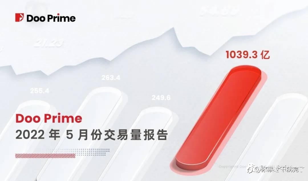 互联网券商 Doo Prime 发布了 2022 年 5 月份交易量报告。