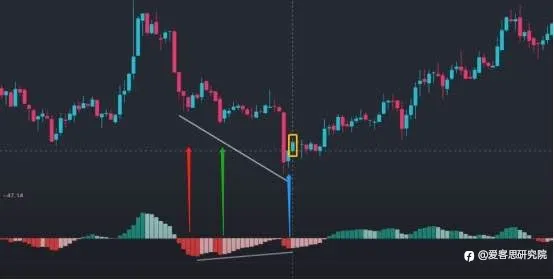 实测1年400倍的高阶MACD交易系统