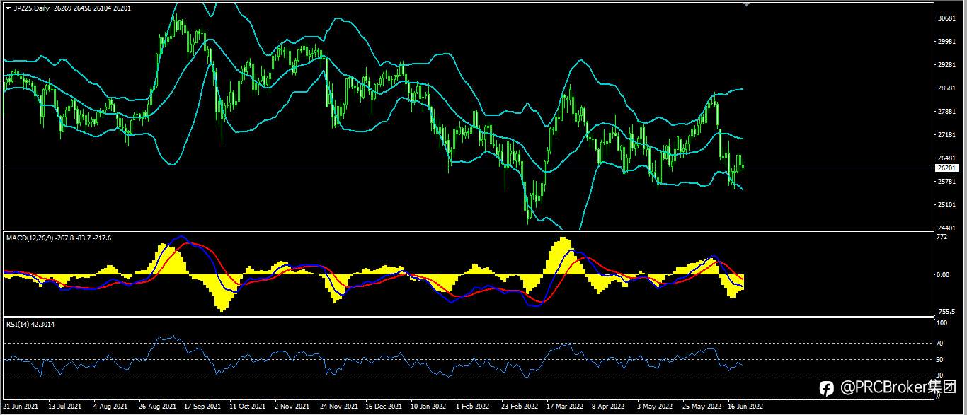 PRCBroker：20220623 今日汇评