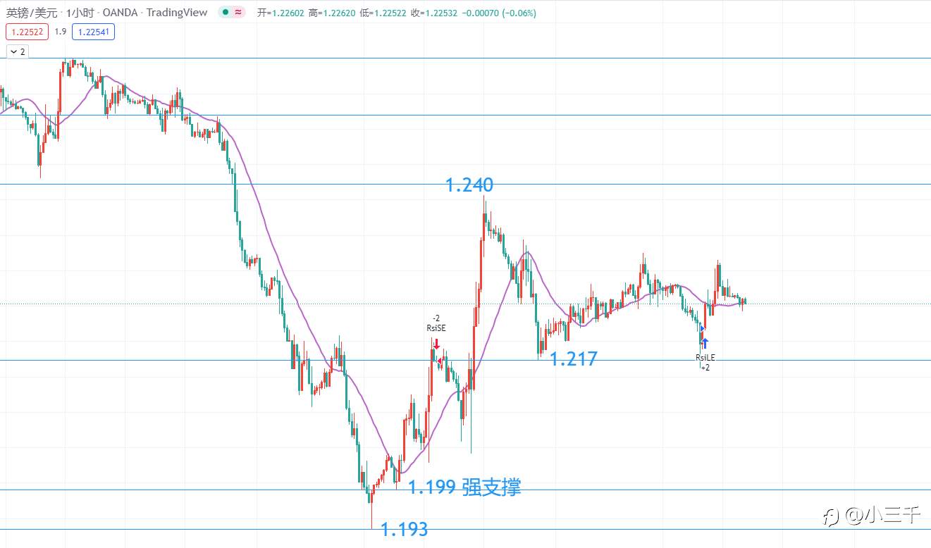 6月23号，英镑操作思路