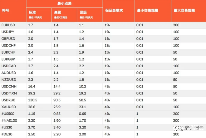 讲知识：瑞讯的外汇交易时间以及点差问题