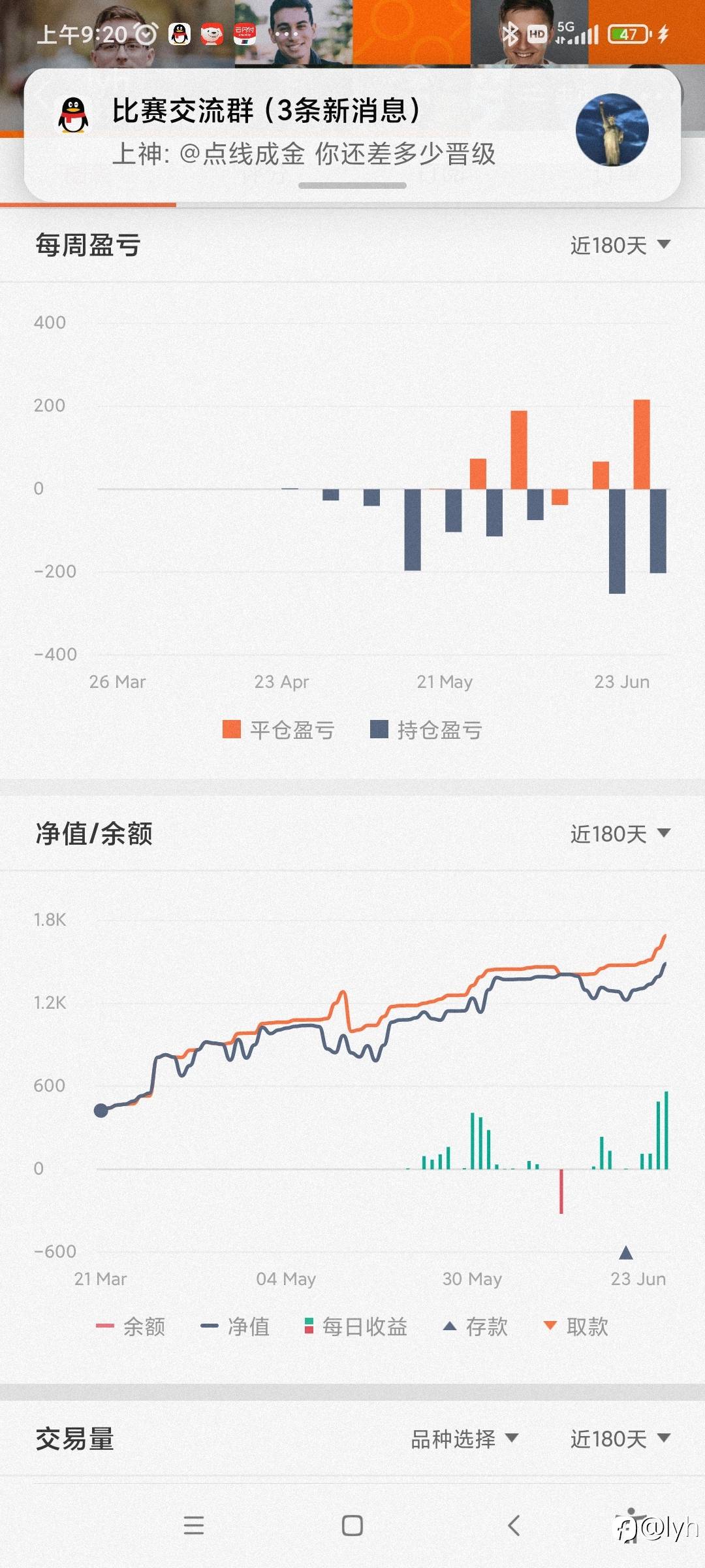 给自己打分