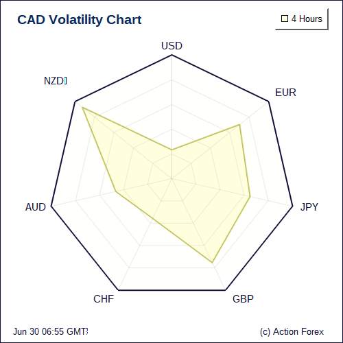Volatility Charts