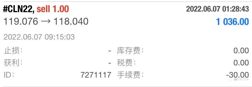 原油盈利单