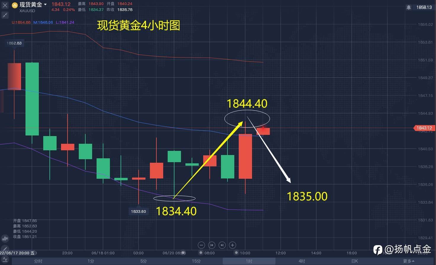 现货黄金单
