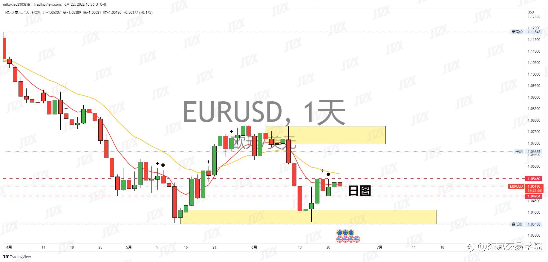 [6月22日策略]黄金/原油/英镑/欧元/美日/澳元/标普