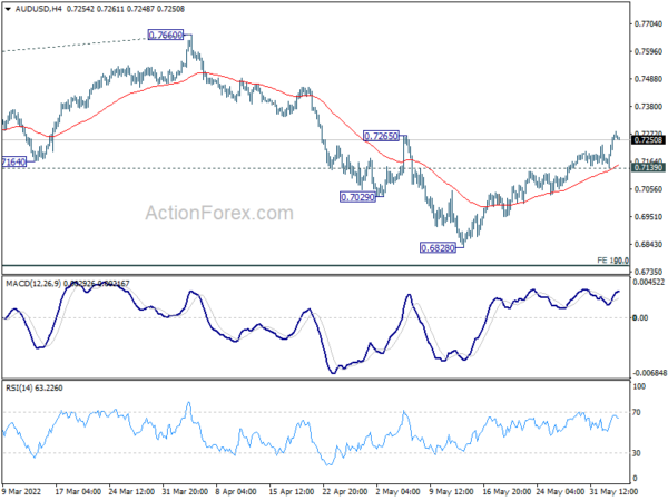 Yen Extending Selloff, Aussie and Loonie Strong, NFP Watched