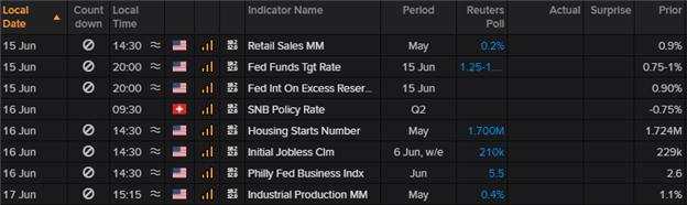 Swiss Franc Price Forecast: Parity on the Cards for USD/CHF Ahead of SNB Rates Decision