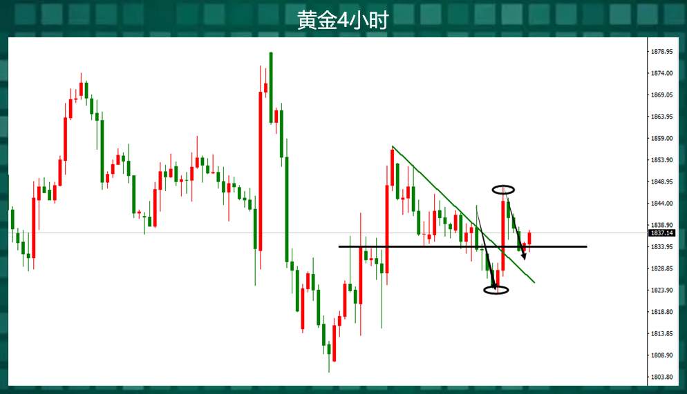 加息预期已被完全消化？黄金下一步就是避险