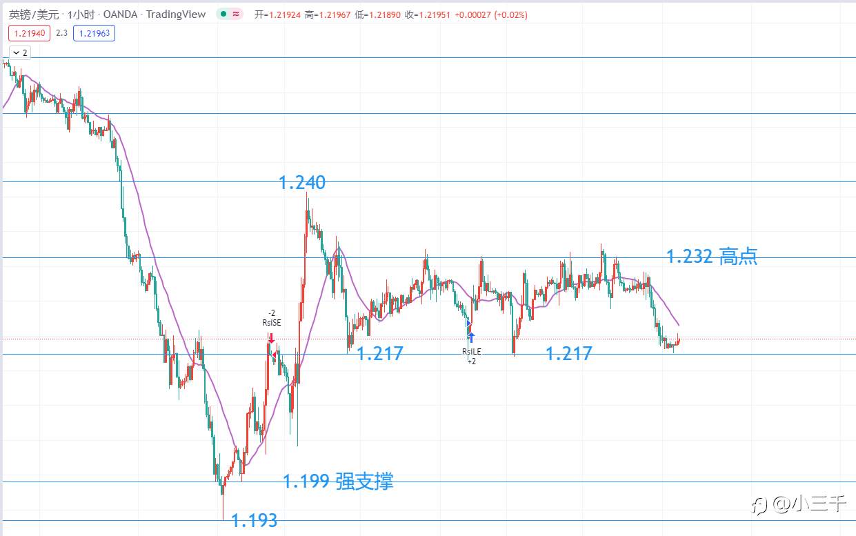 6月29号，英镑操作思路
