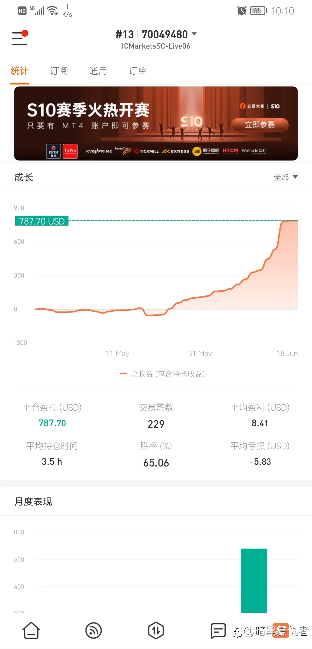 feed image