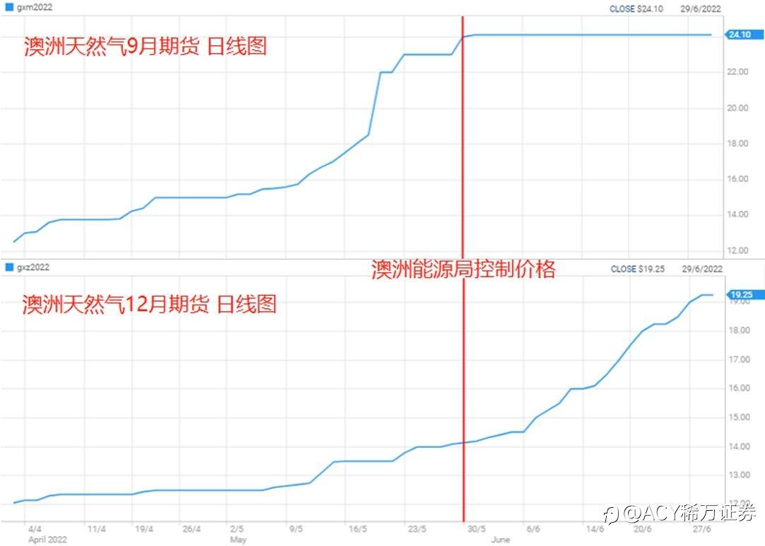 【ACY证券】页岩油闲置还有再来时，天然气短缺没有回头路