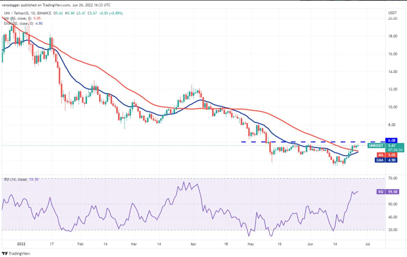 TOP 5 đồng coin đáng chú ý nhất trong tuần này: BTC, UNI, XLM, THETA, HNT