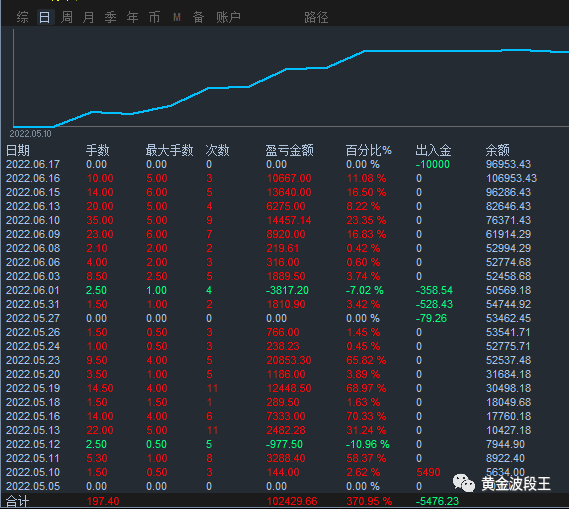 回顾公司化运营7 1个月成绩和心得