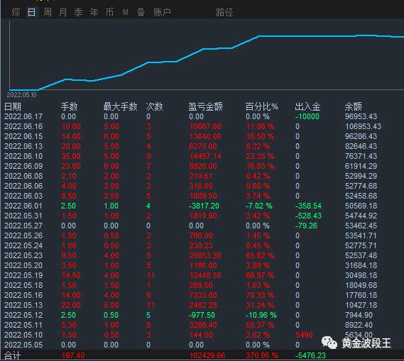 回顾公司化运营7 1个月成绩和心得