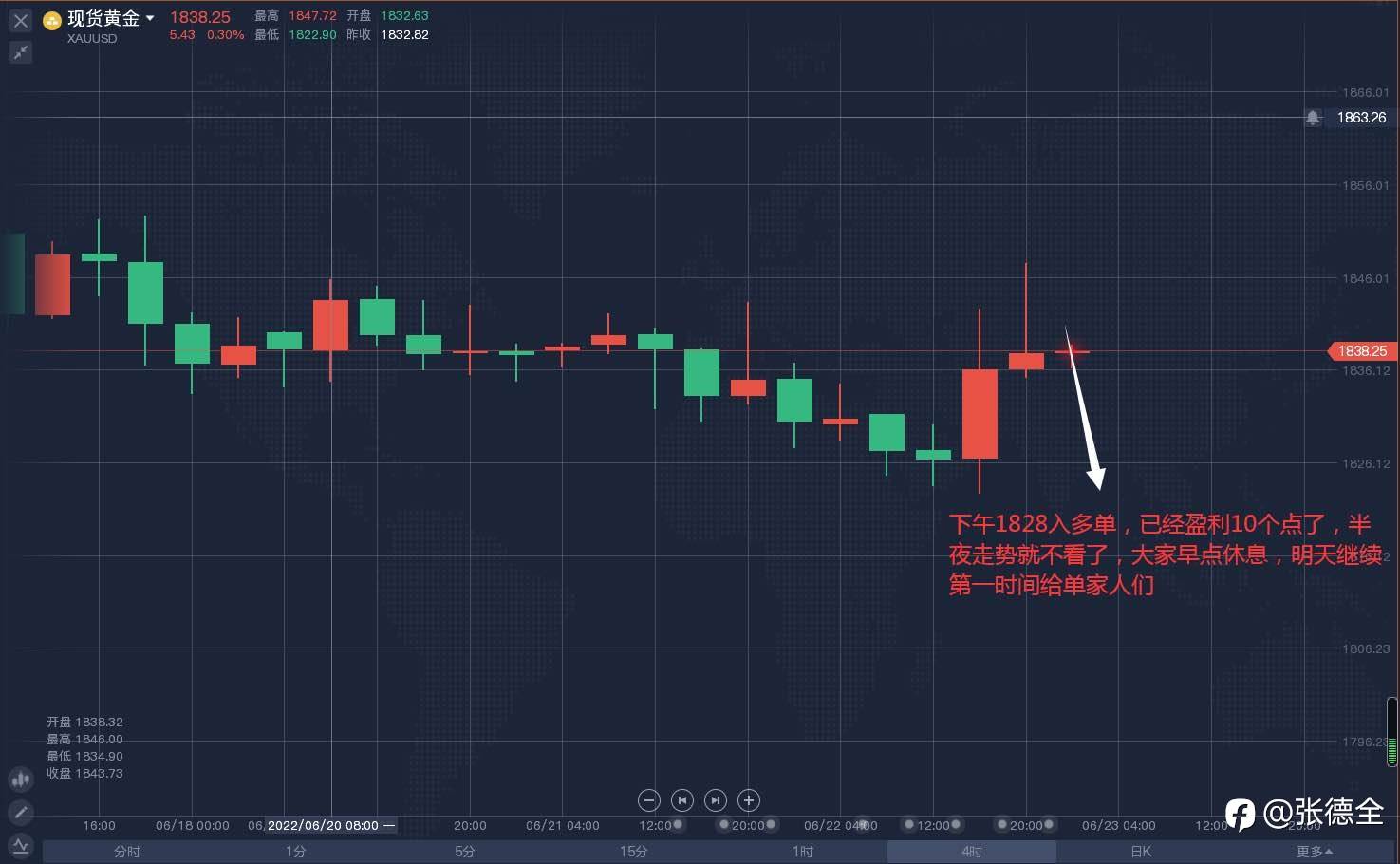 现价黄金