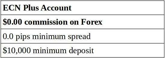 AAAFx Set to Unveil Zero Commission ECN Plus Account at the iFX EXPO International 2022