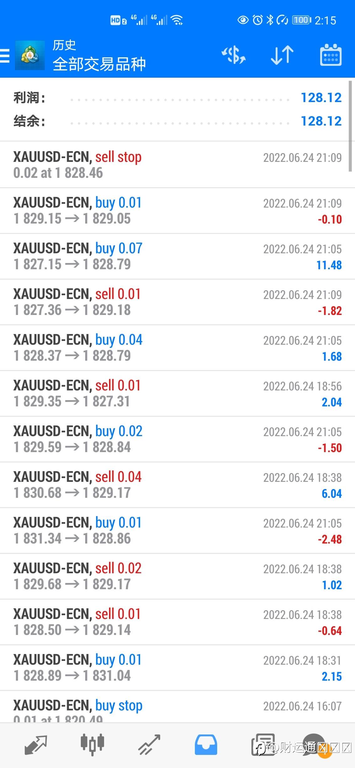 稳健ea,今日128,周末愉快