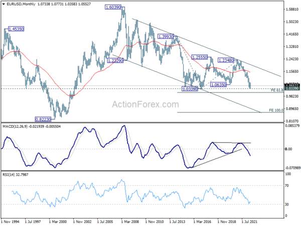 EUR/USD Weekly Outlook