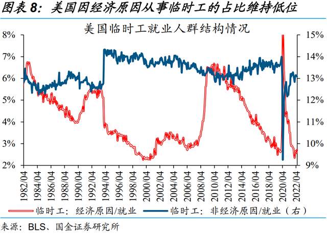 美国5月非农成色如何？为何引发“股债双杀”？