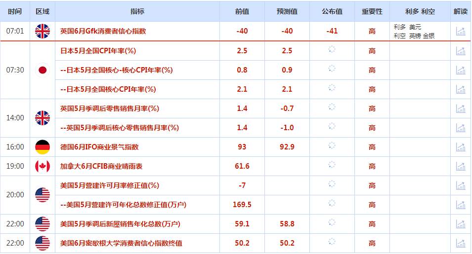 CWG资讯：美联储继续大幅加息可能令美国经济放缓，美元上涨有乏力之感