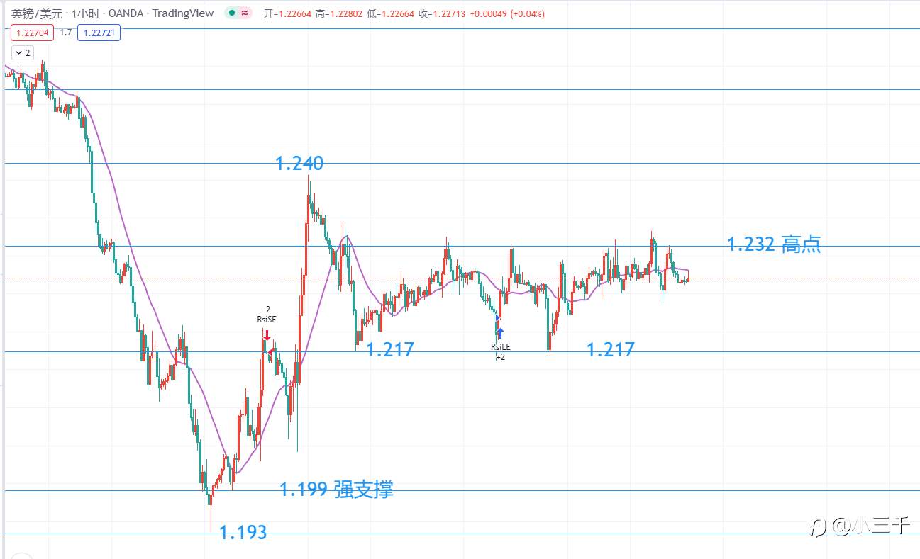 6月28号,英镑操作思路