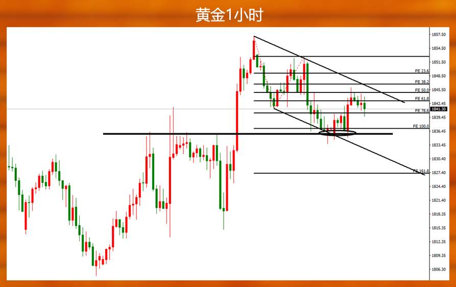 黄金这没精打采的样子，还是很难给人惊喜