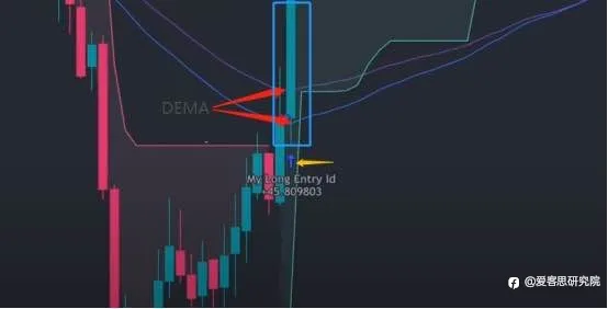 超90%胜率的超级趋势交易系统