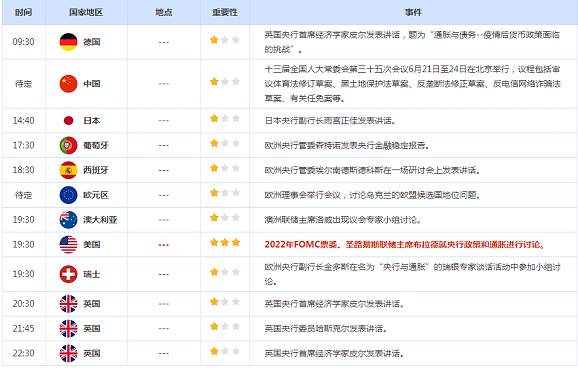 CWG资讯：美联储继续大幅加息可能令美国经济放缓，美元上涨有乏力之感