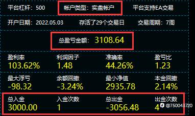 黄金实盘稳定盈利中…