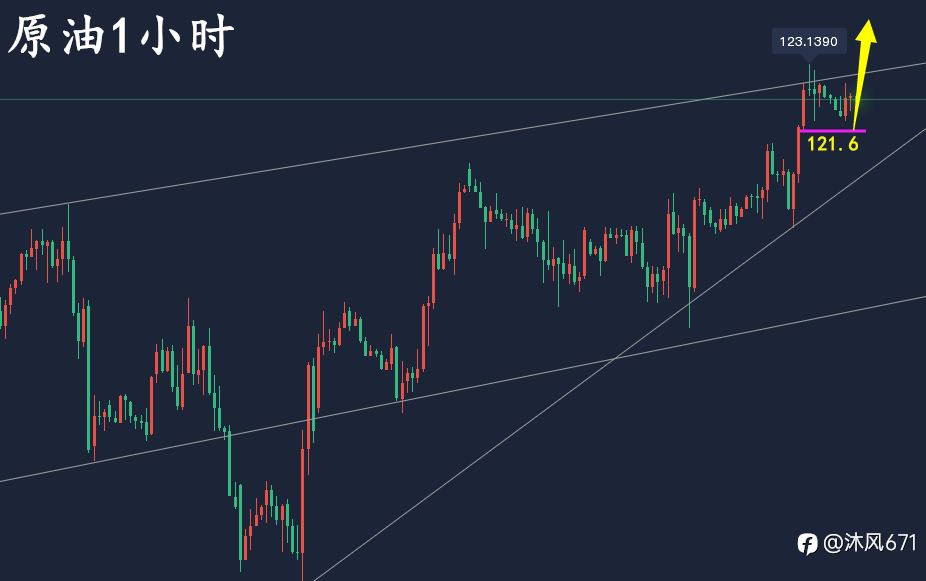 万锦晟6.9黄金操作不急不躁,黄金震荡延续待破位出方向!