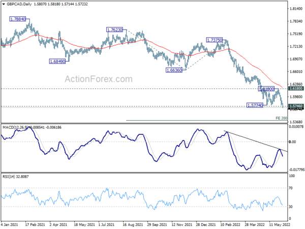 Yen Bearishness Persists on Rising Yields, Loonie Strong on BoC and Oil