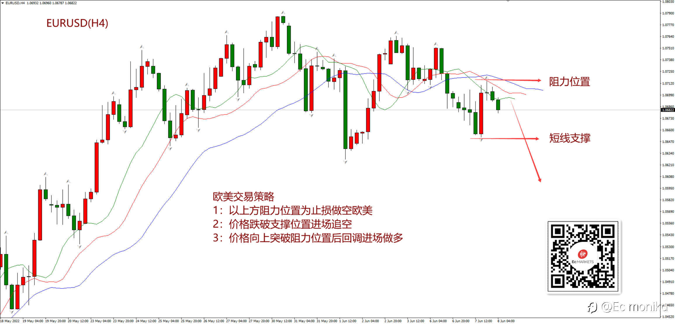 EUR/USD