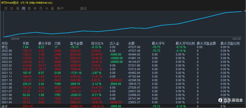#黄金外汇#现货黄金