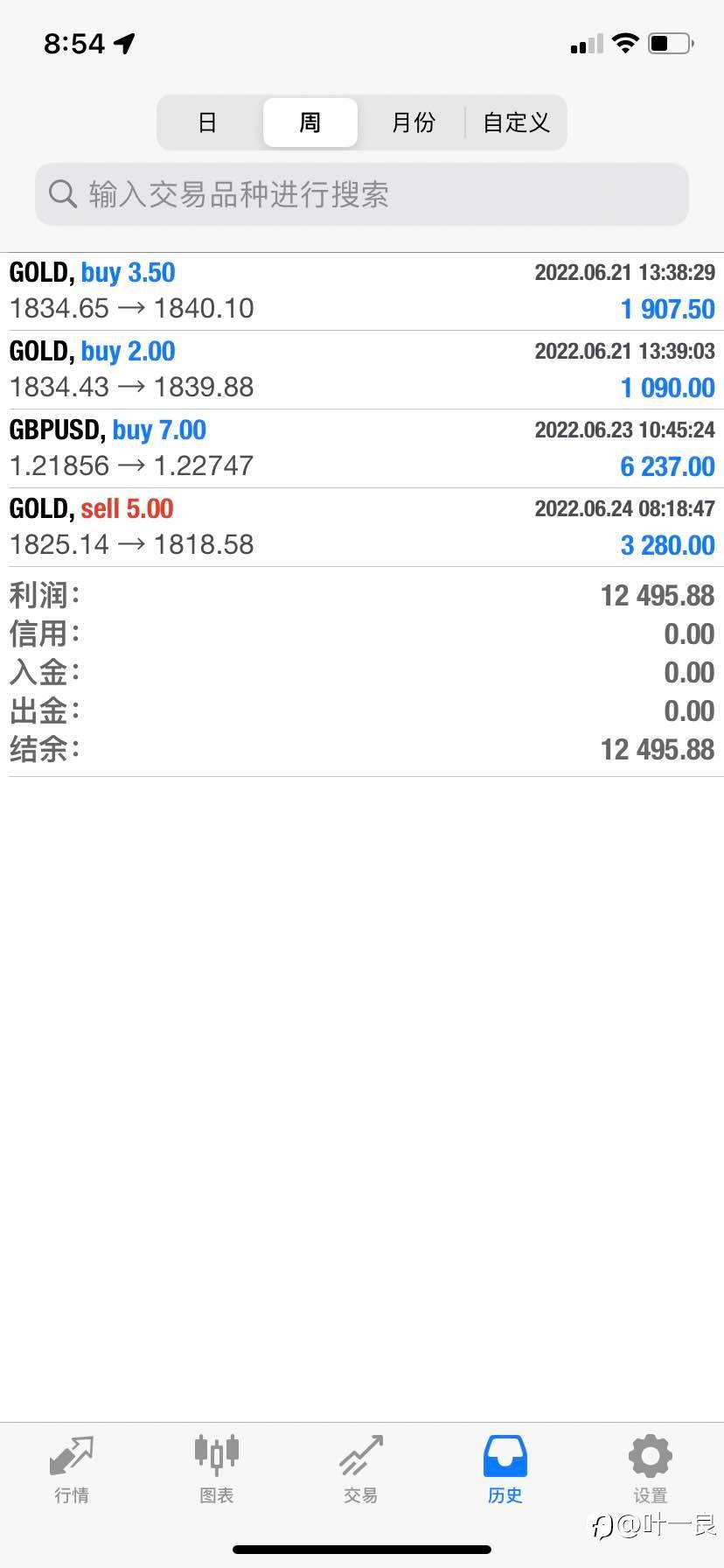 叶一良：6月26日当周交易总结，总收获430点，下周黄金原油研判
