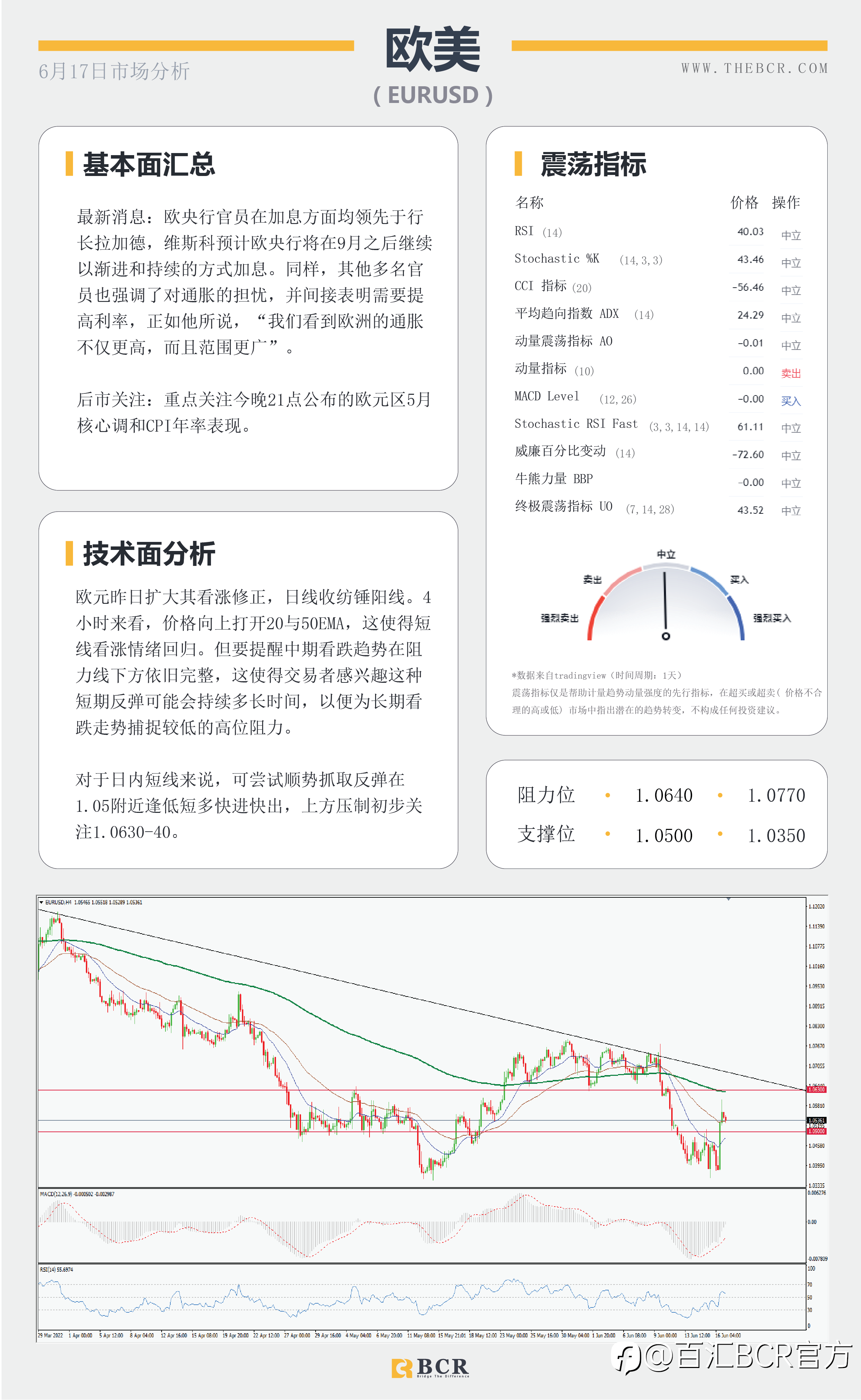 【BCR今日市场分析2022.6.17】非美多头缓慢复苏 日央行鸽派新鲜出炉