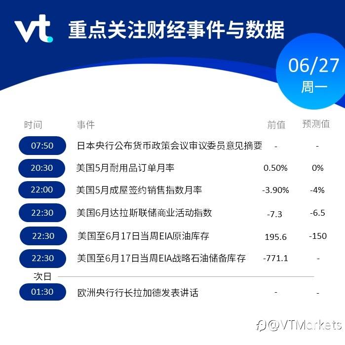 6月27日市场行情盘点与风险预警