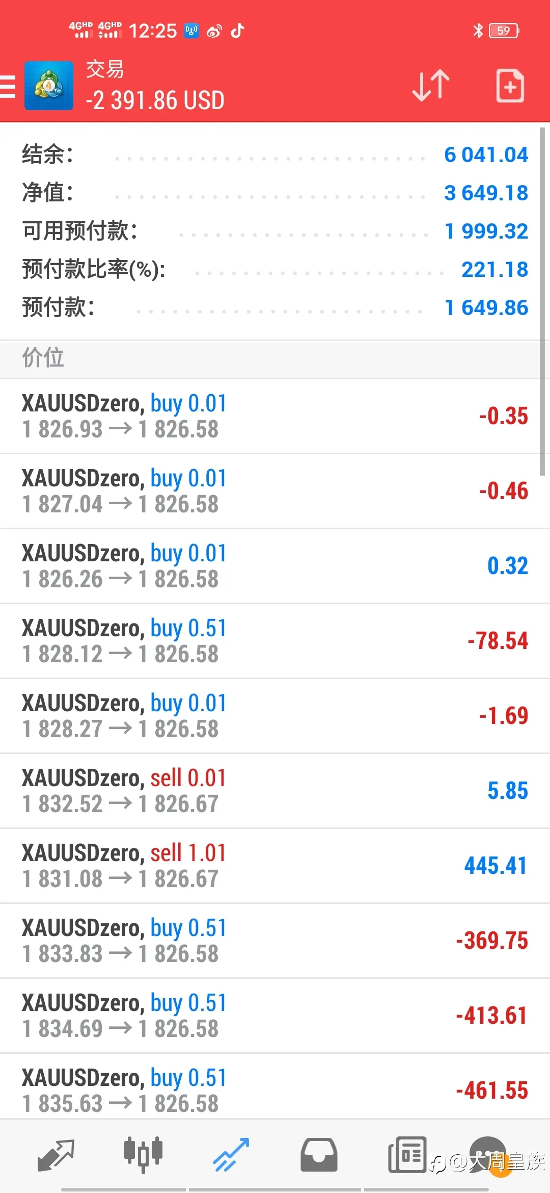 feed image