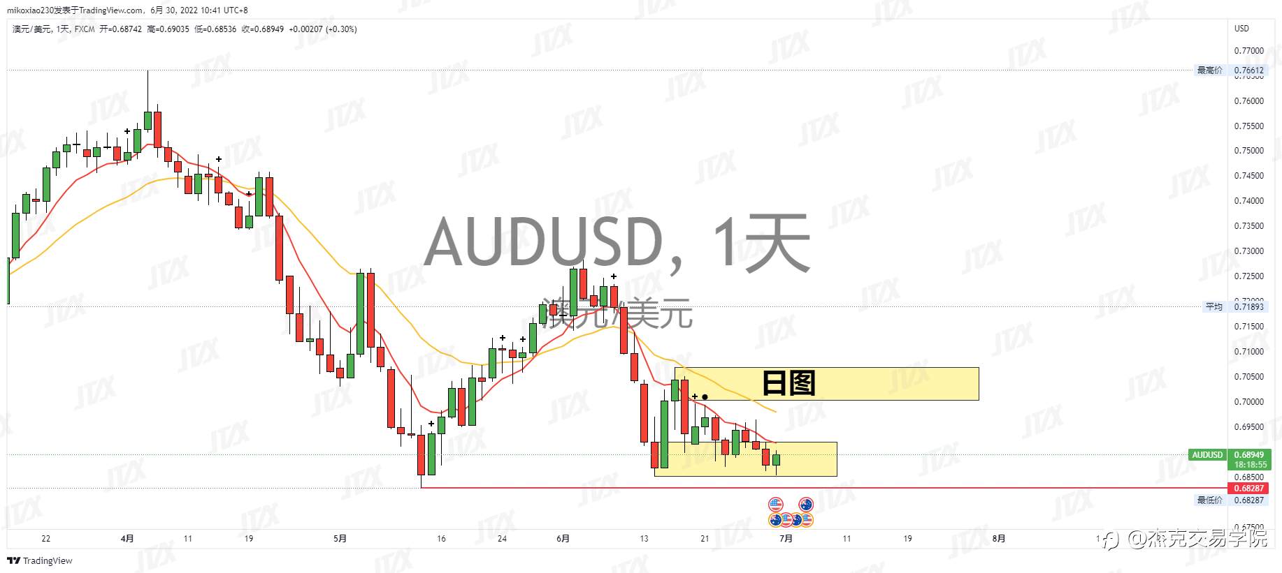 [6月30日策略]黄金/原油/英镑/欧元/美日/澳元/标普