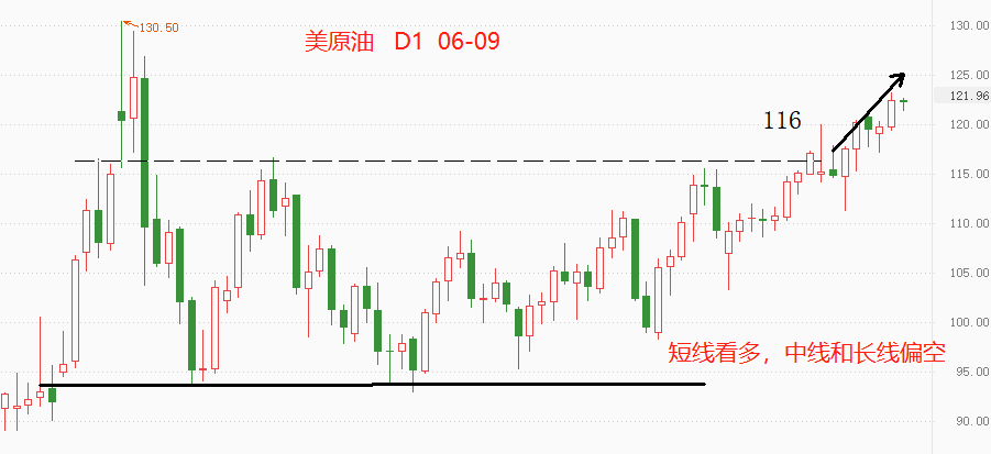ATFX:天然气已高位回落,原油还能延续强势吗?