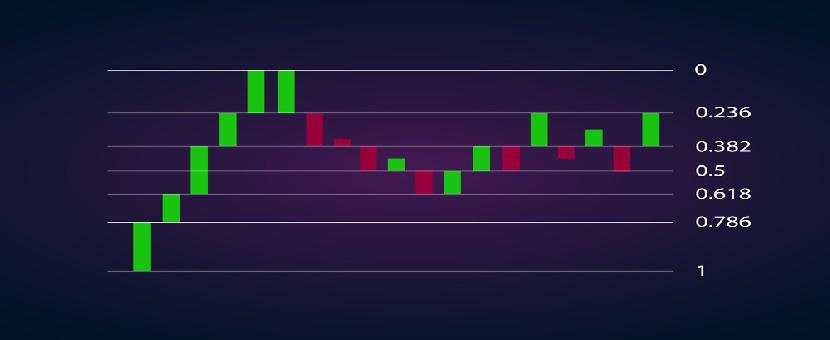 ANALISA SAHAM DENGAN FIBONACI, KATANYA MUDAH DIPAHAMI?