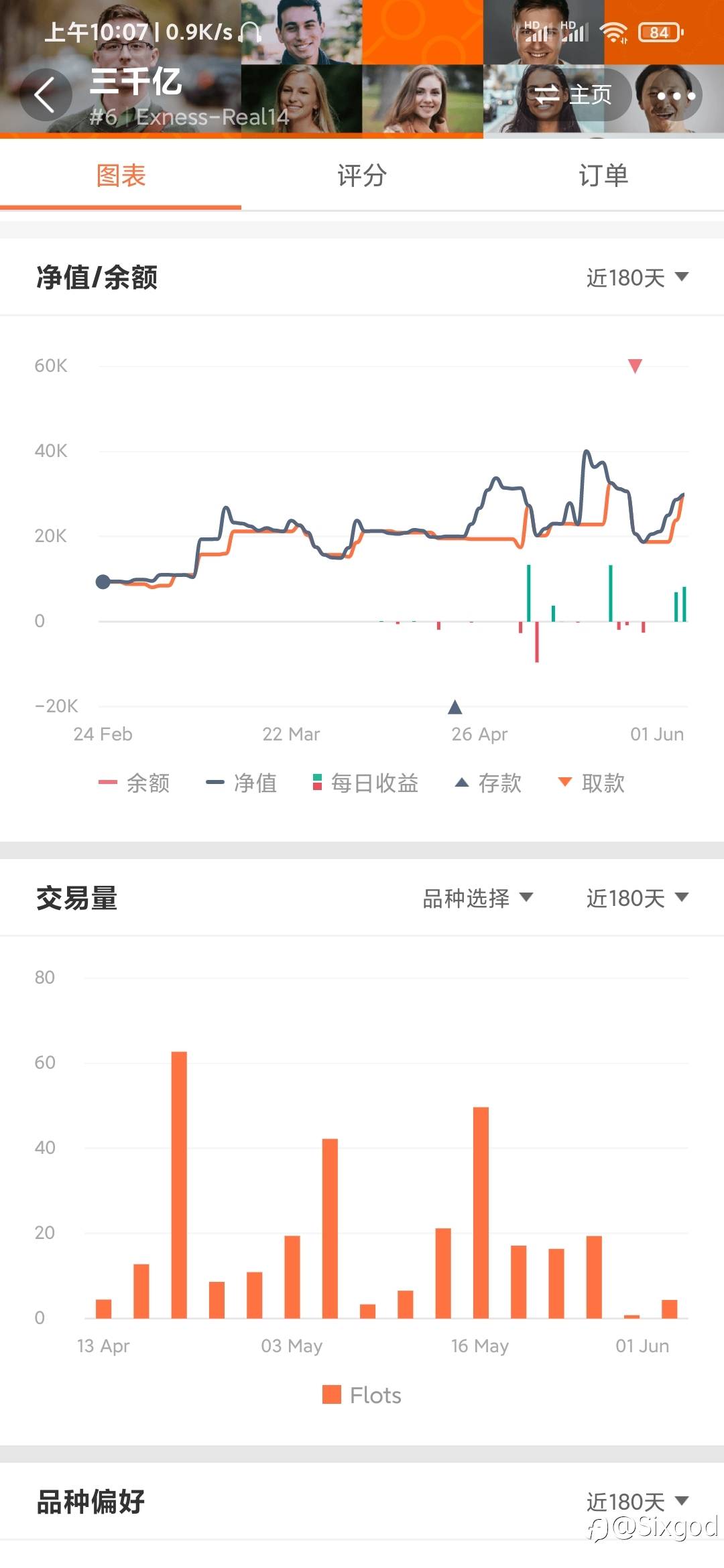 没有不赚钱的策略只有不赚钱的人（高盈亏比篇）