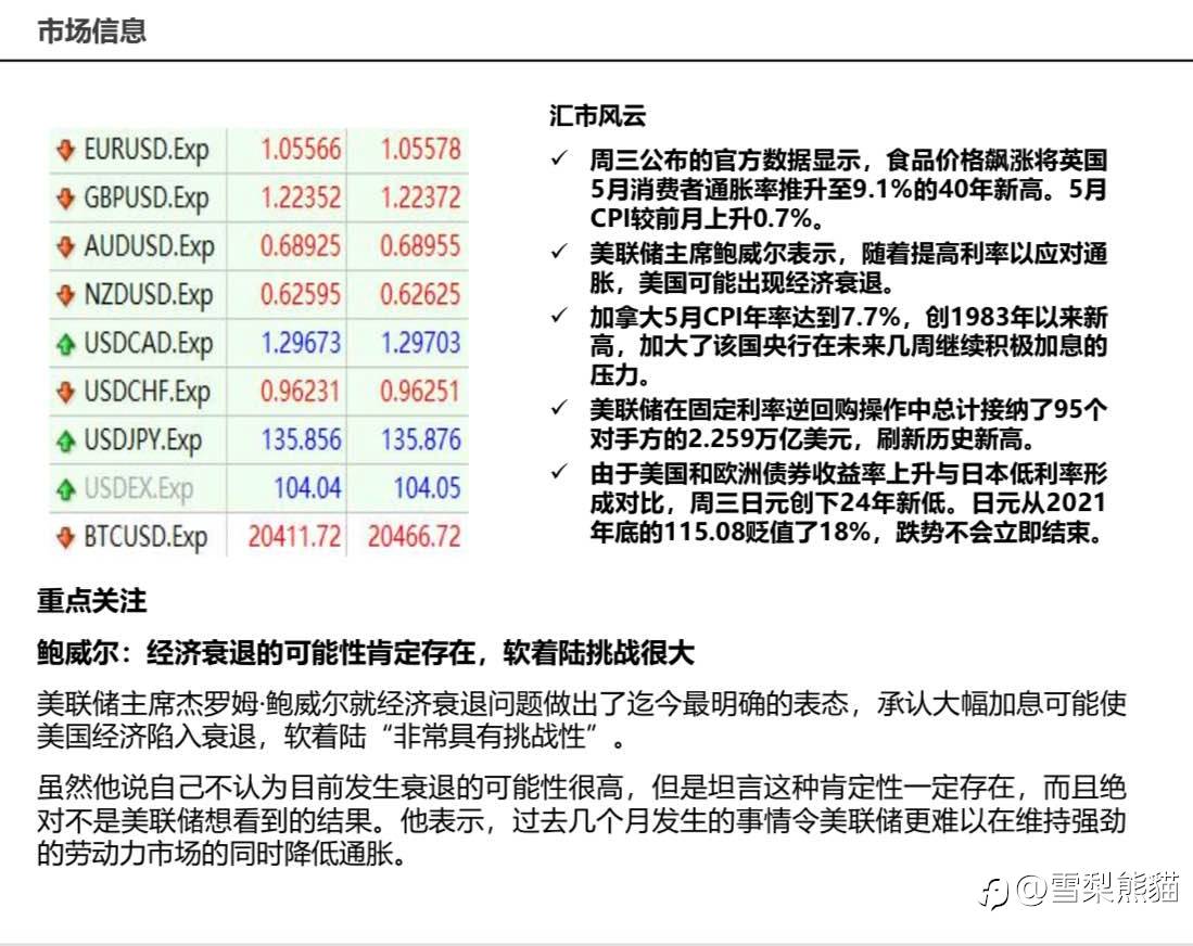 23/6拓利日报
