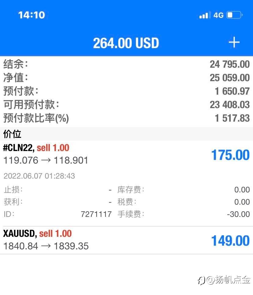 交易盈利