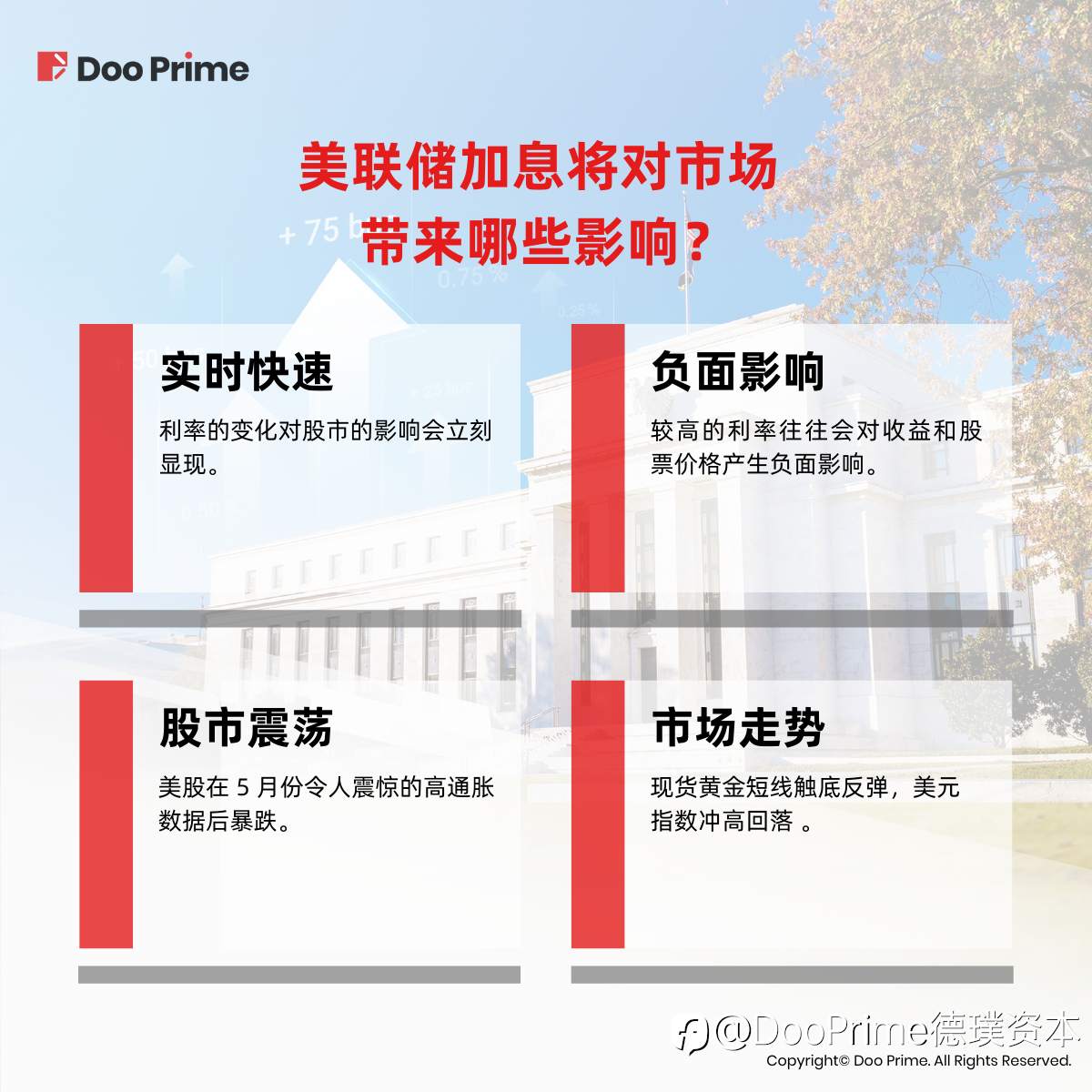 行业动态 | 美联储“硬核”加息75个基点，市场走势如何？