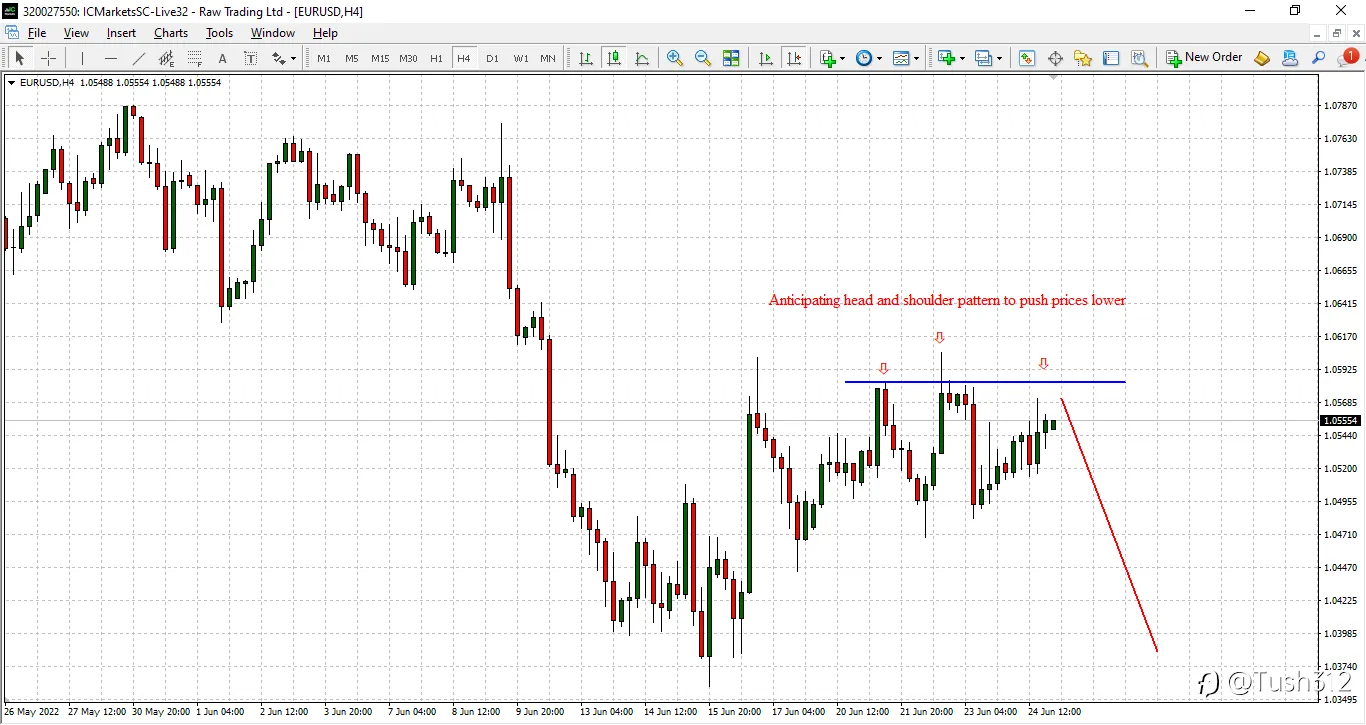 Is euro going to experience more pain?